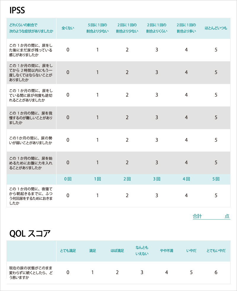 国際前立腺症状スコア（IPSS）